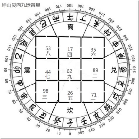 艮山坤向九运|九运坤山艮向／申山寅向宅运盘风水详解三六风水网